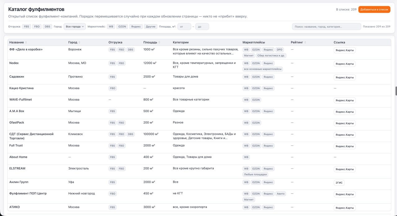 Каталог фулфилментов FBS: более 200 центров по городам России