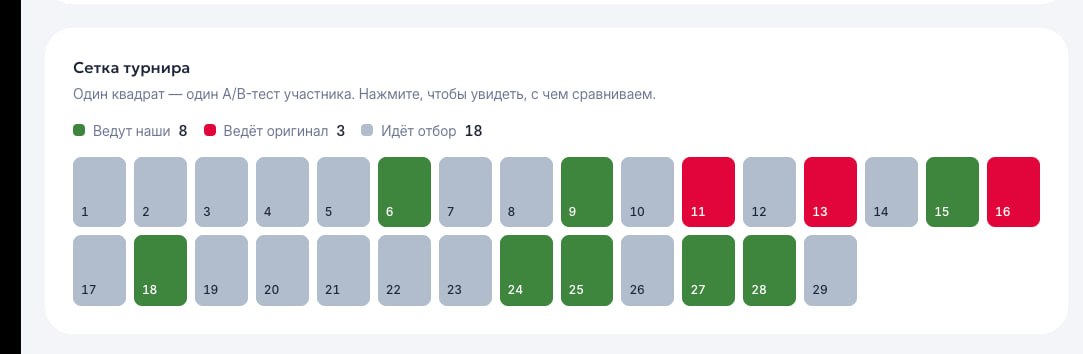 Как увеличить конверсию карточек товаров на маркетплейсах: сервис с гарантией результата