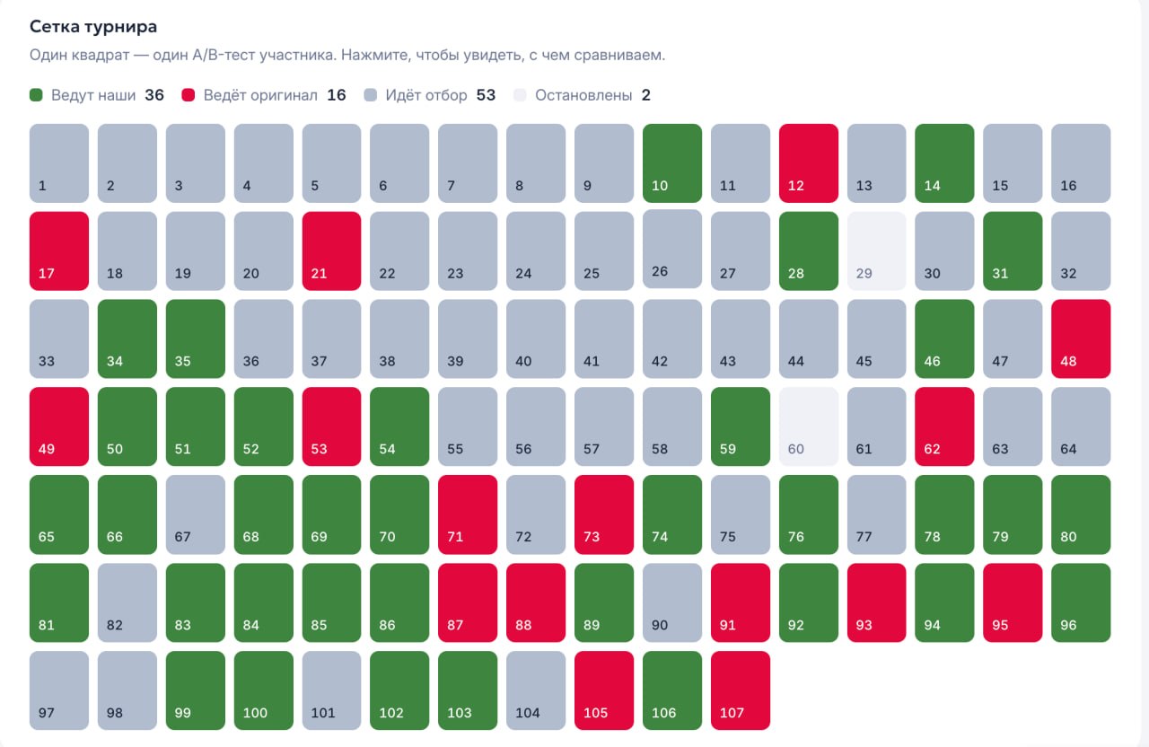 Как повысить конверсию карточек товаров на маркетплейсе: +69% за сутки на реальных данных