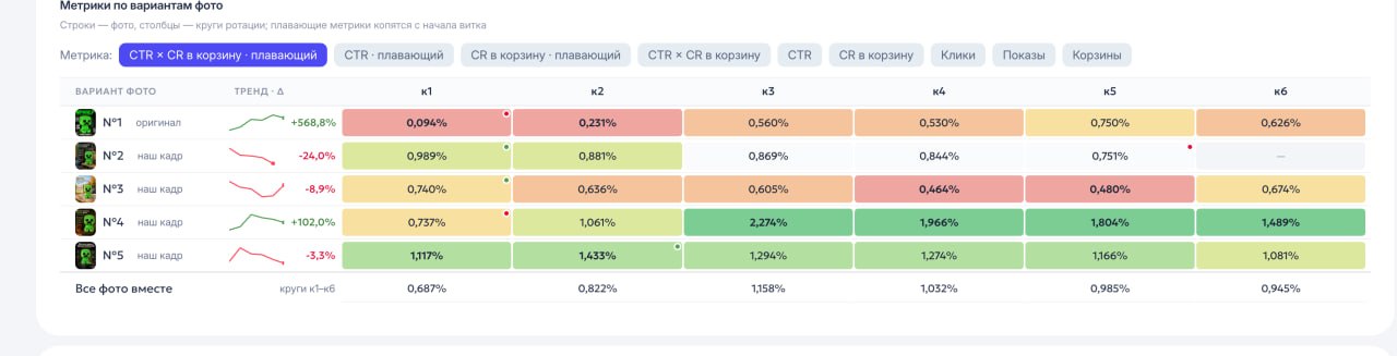 Конверсии на маркетплейсах: как Seller Alert выигрывает турнир по росту продаж