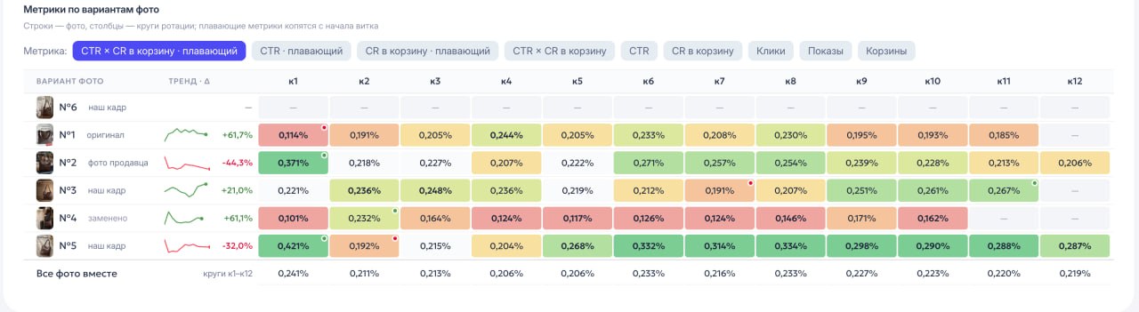 Конверсии на маркетплейсах: как Seller Alert выигрывает турнир по росту продаж